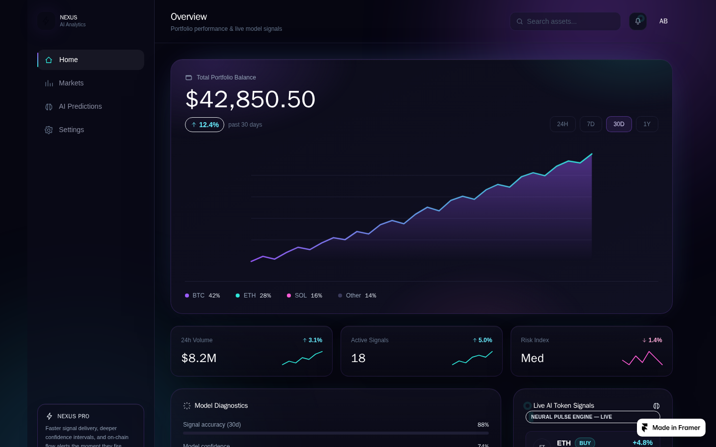 NexusAI Crypto template preview