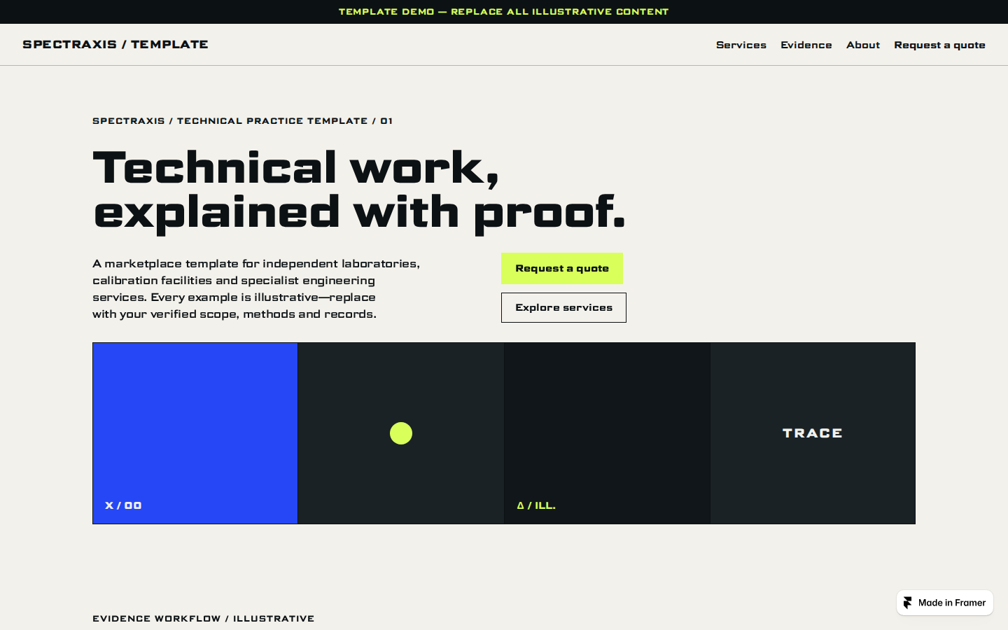 Spectraxis template preview